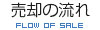 売却の流れ